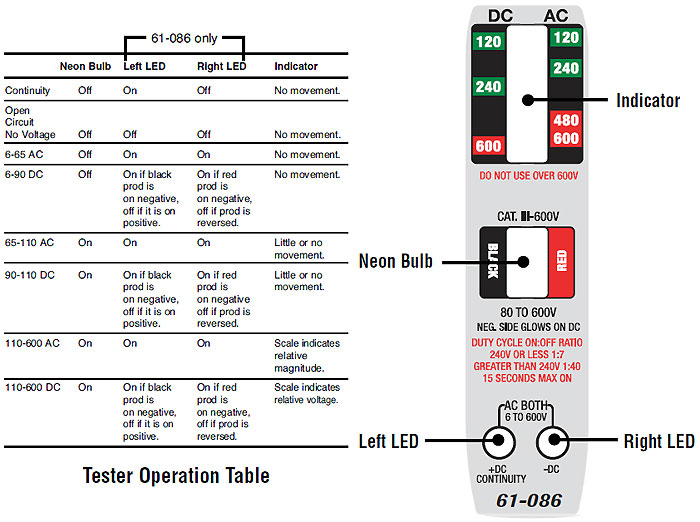 Tester Operating Table