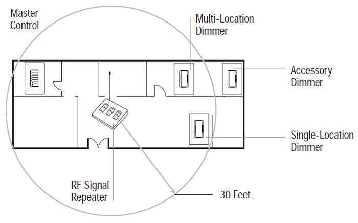 System Overview