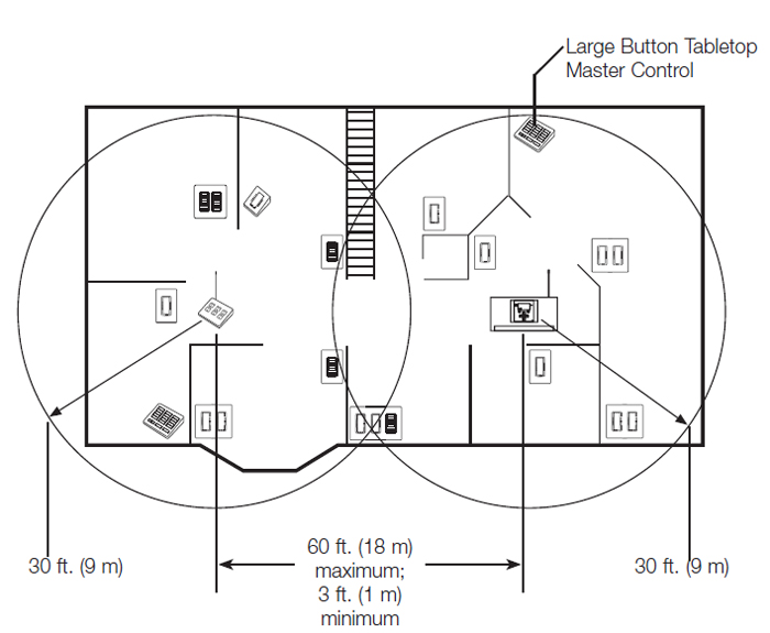 System Overview