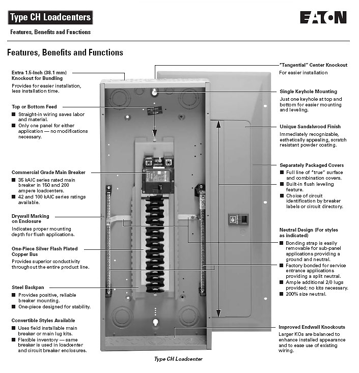 BR Loadcenter