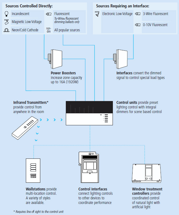 System Operation