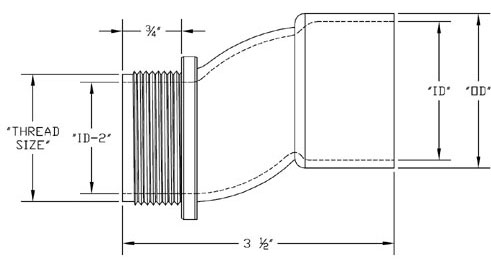 Meter Offsets