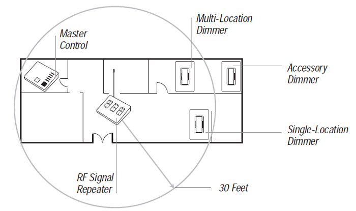 System Overview