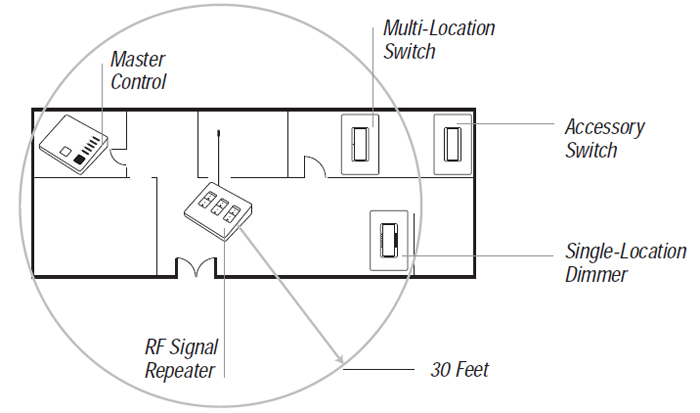 System Overview