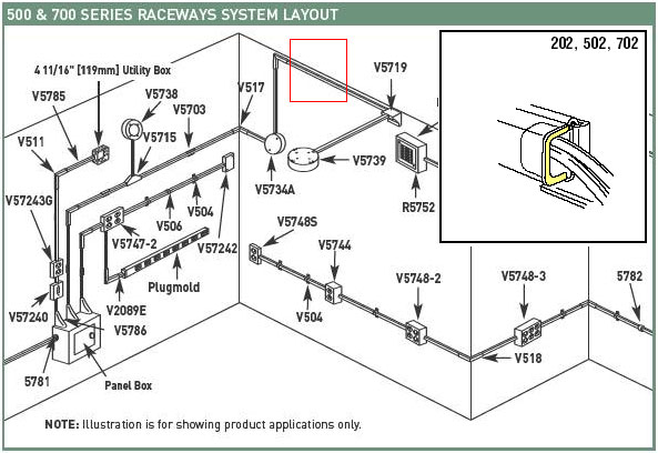 Wiremold