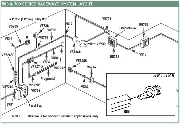 Wiremold