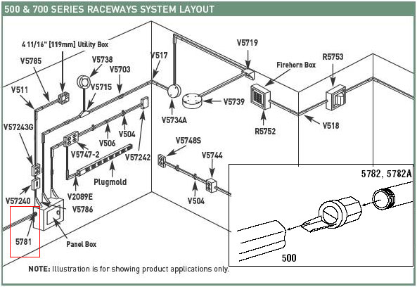 Wiremold