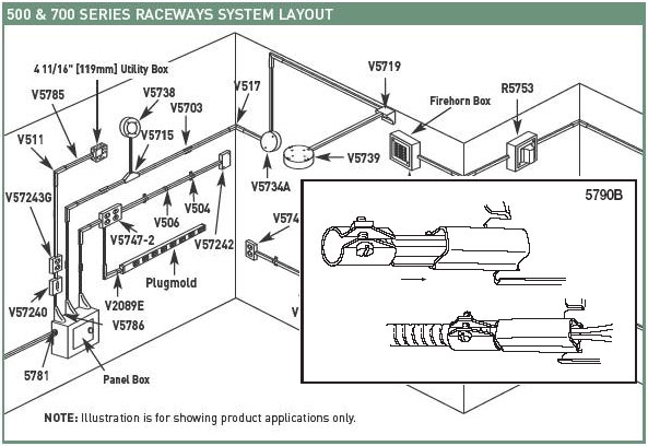 Wiremold