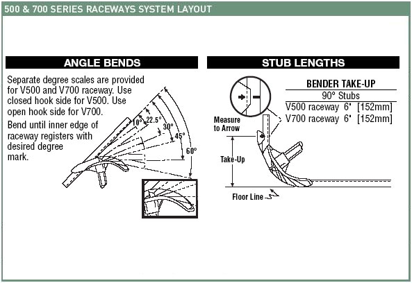 Wiremold