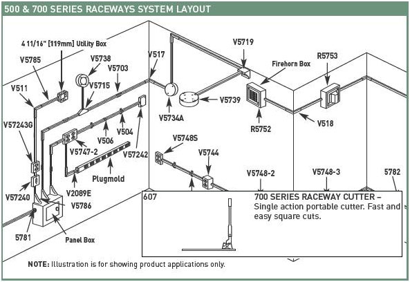 Wiremold