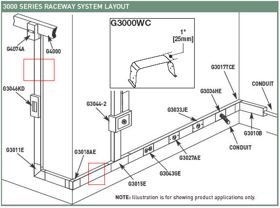 Wiremold