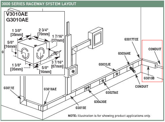 Wiremold