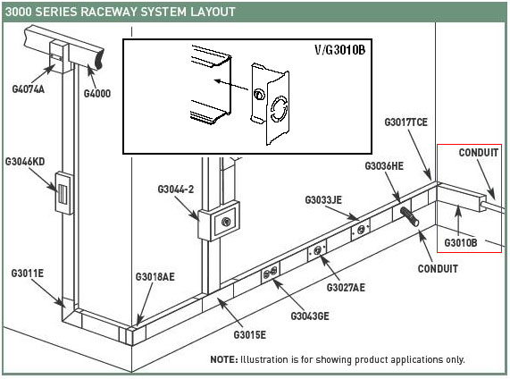 Wiremold