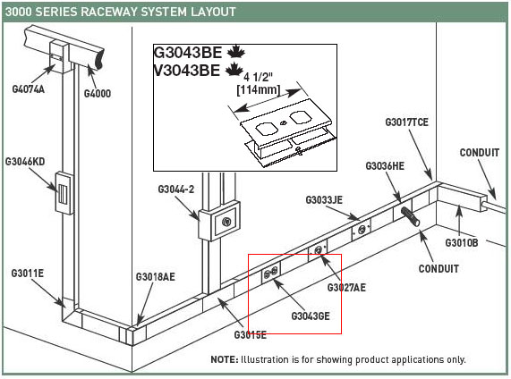 Wiremold