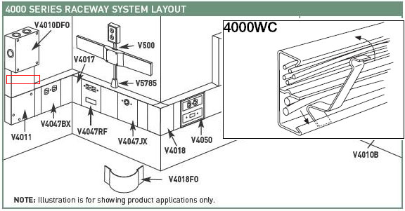 Wiremold