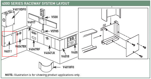 Wiremold