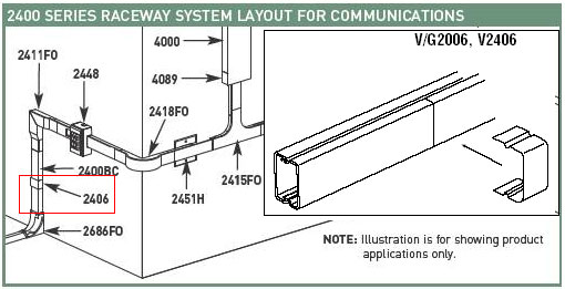 Wiremold
