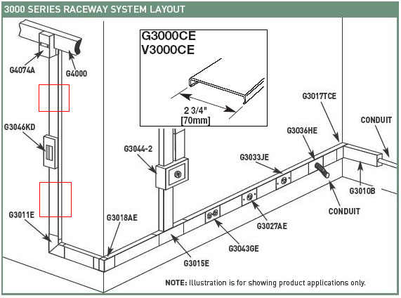 Wiremold