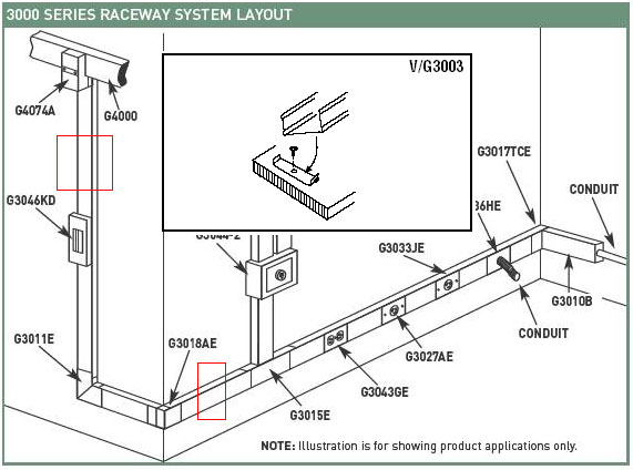 Wiremold