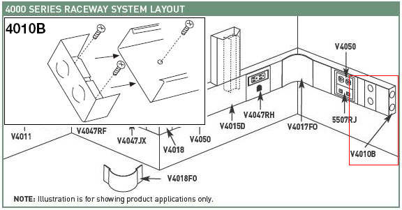 Wiremold