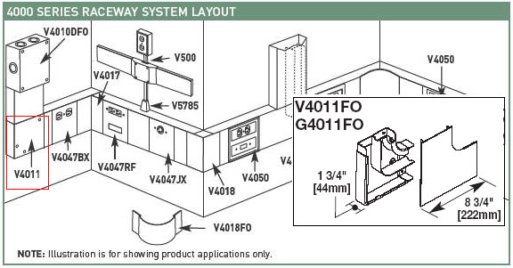 Wiremold