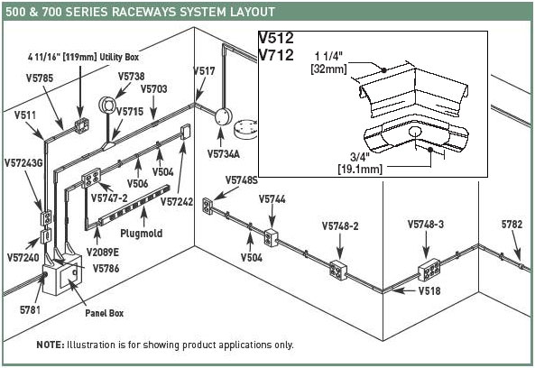 Wiremold