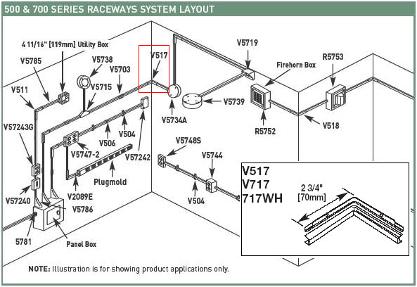 Wiremold