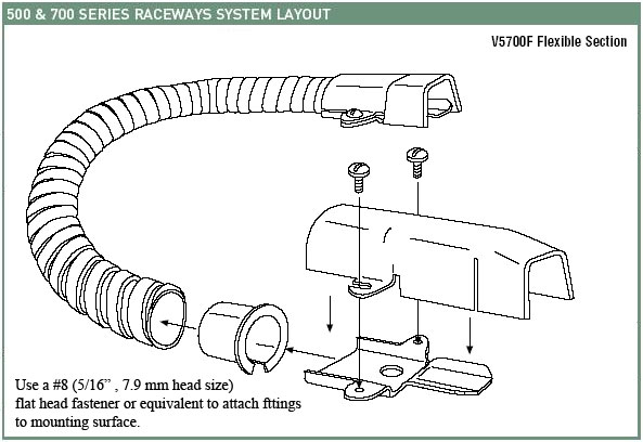 Wiremold