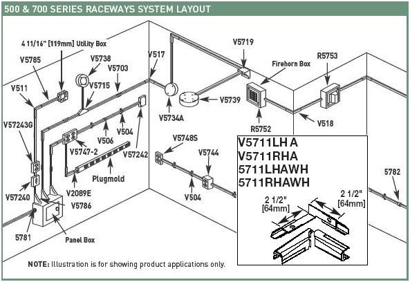 Wiremold