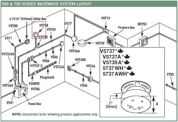 Wiremold