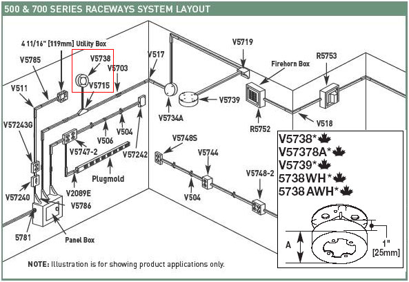 Wiremold