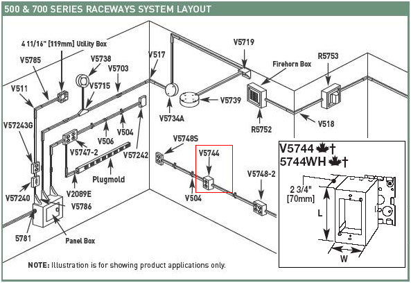 Wiremold