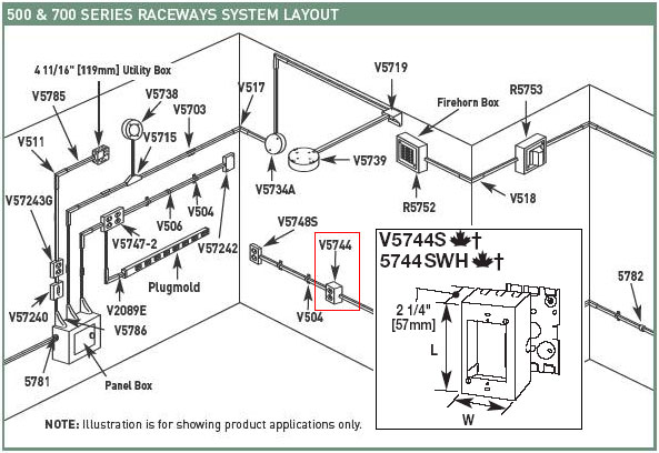 Wiremold