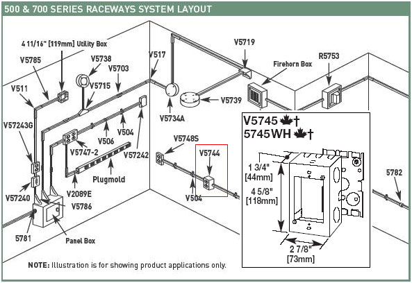 Wiremold