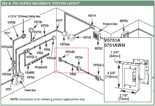 Wiremold