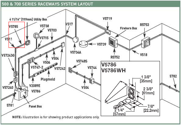 Wiremold