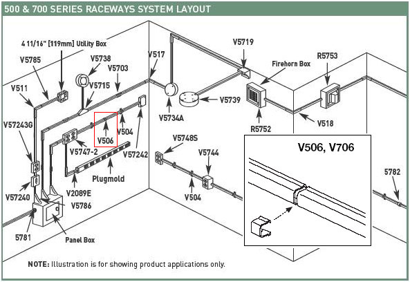 Wiremold