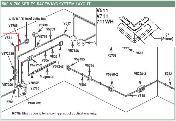 Wiremold