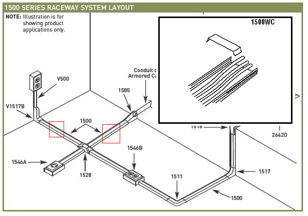 Wiremold