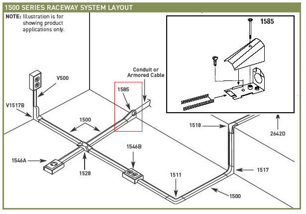 Wiremold