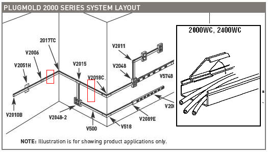 Wiremold