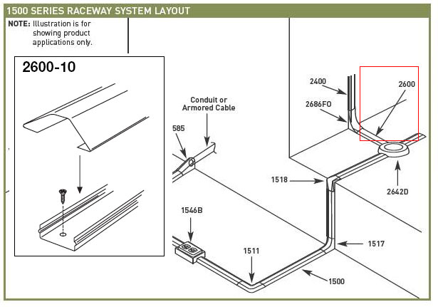 Wiremold