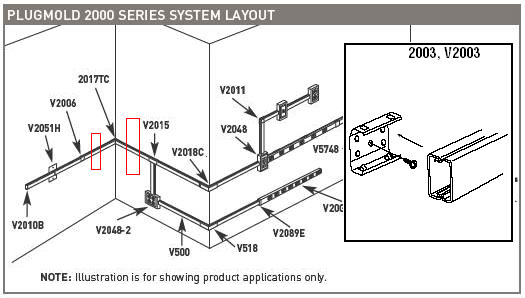 Wiremold