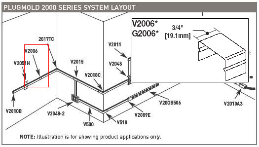 Wiremold