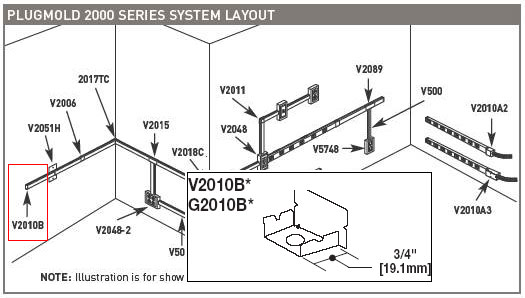 Wiremold