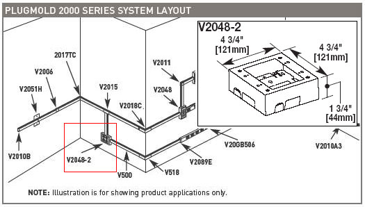 Wiremold