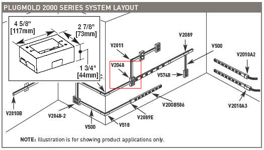 Wiremold