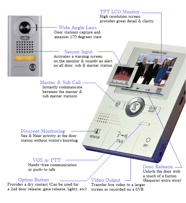 aiphone jfs-2aedv